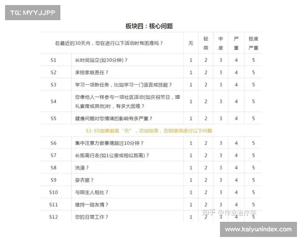 DRS系统效果评估,超车数据解析